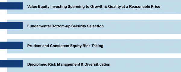 Investment Philosophy